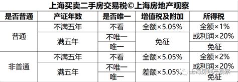 上海2023年最新最全购房政策：限购+贷款+赠予+继承+新房积分+摇号！ - 知乎