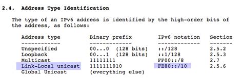 Image result for Local Link IPv6