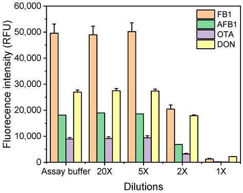 Fluorescence Enhancement on Silver-Plated Plasma Micro-Nanostructured ...