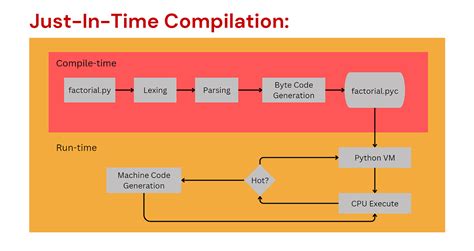 Image result for Jit Debug