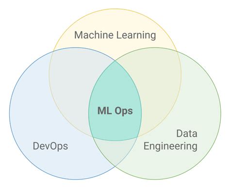 Was ist ML-Ops? (Machine Learning Operations) - Datasolut GmbH
