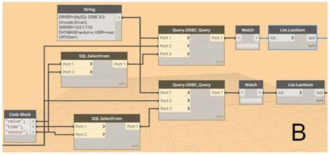 Structure Monitoring with BIM and IoT: The Case Study of a Bridge Beam ...