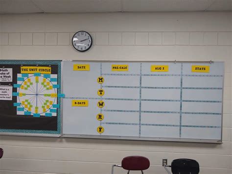 Image result for Math Classroom Decorations