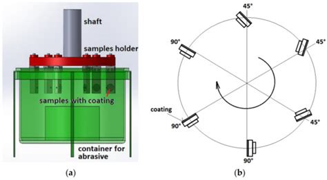 High Velocity Oxygen Liquid-Fuel (HVOLF) Spraying of WC-Based Coatings ...