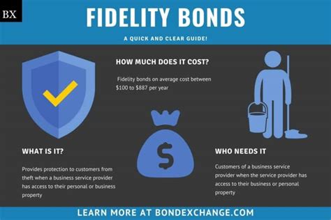 Image result for Fidelity Bond Types