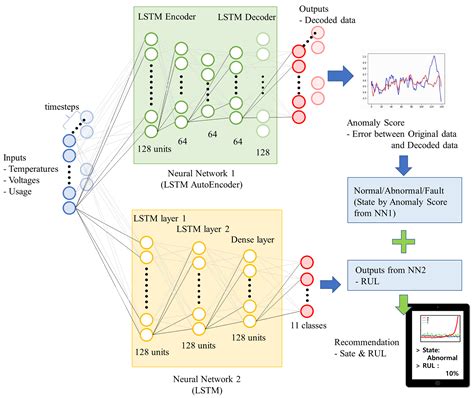 Condition-Based Maintenance Plus (CBM+) for Single-Board Computers ...