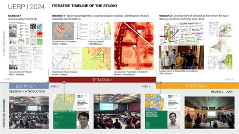 Unit 3 | Urban Expansion And Regeneration Planning | CEPT - Portfolio