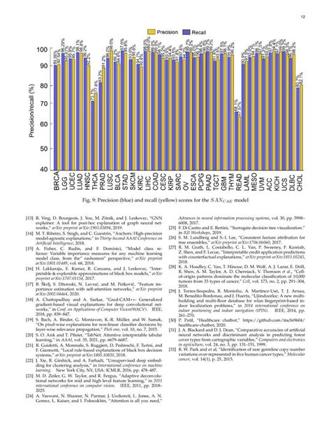 Black Box Machine 的图像结果