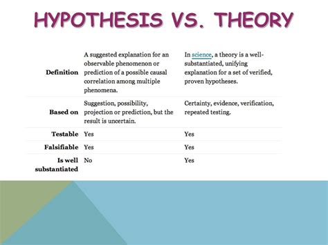 PPT - Scientific Method PowerPoint Presentation, free download - ID:9234007