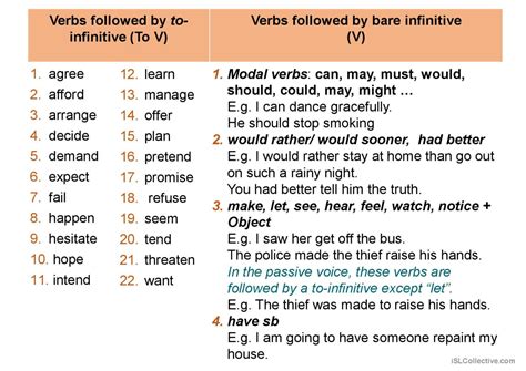 Image result for Infinitive Examples