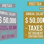 Image result for after-tax