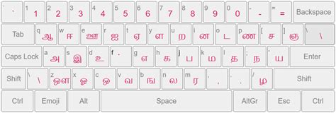 Tamil Typing Tutorial 的图像结果