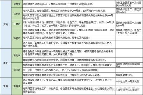 深圳鼓励用工3项新补贴（一次性招用员工、一次性用工补贴、春节返岗交通补助）怎么领？