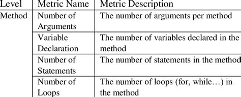 Image result for Method Level Chart