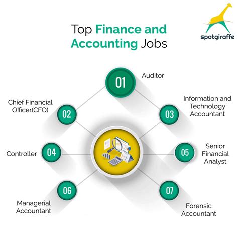 Financial Accounting Career Path Accounting Career Progression: The