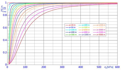 Equivalent Axial Stiffness of Horizontal Stays