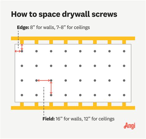 How Many Screws Should You Use Per Sheet Of Drywall? | Angi