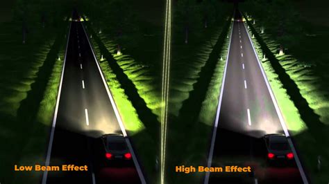 Five steps to take you to understand headlights