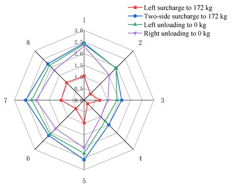 Research on the Effects of Two-Sided Ground Surcharge/Unloading on ...