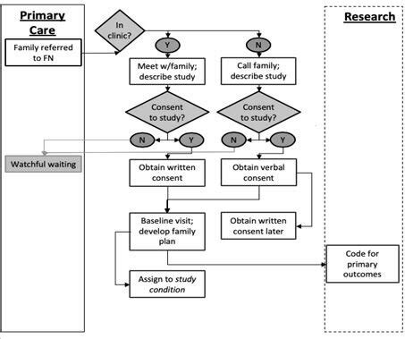 Image result for Recruitment Process Map