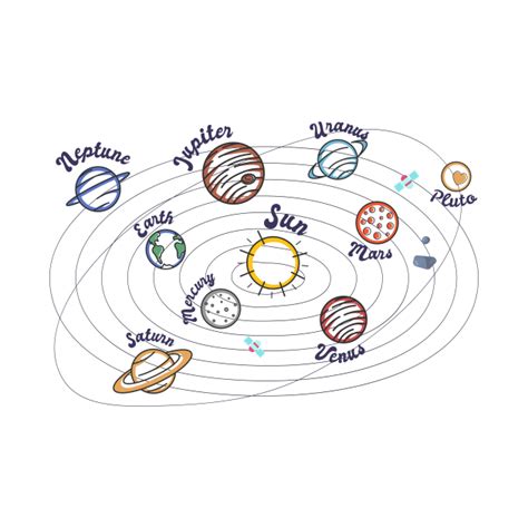 Solar System Planets Kids 的图像结果