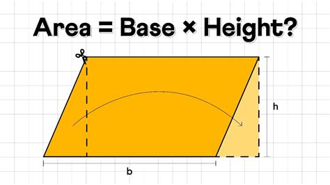 Image result for Parallelogram Area Example