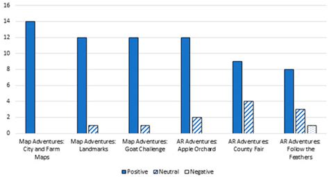 Enhancing Preschool Spatial Skills: A Comprehensive Intervention Using ...