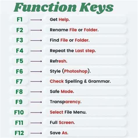 How Function Key Works 的图像结果