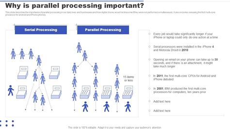 Parallel Processing Applications Why Is Parallel Processing Important ...
