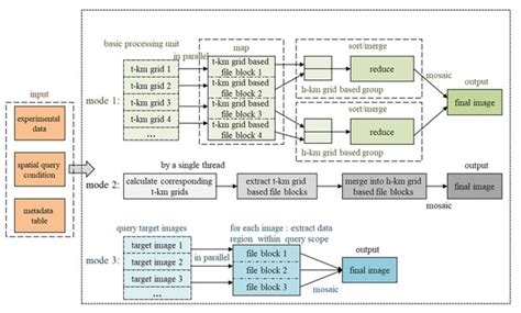 RDCRMG: A Raster Dataset Clean & Reconstitution Multi-Grid Architecture ...