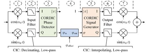 Image result for Basis FPGA