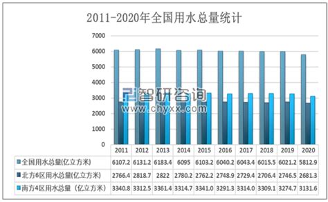 2021年中国水资源总量、供水量、用水量及用水结构分析[图]_智研咨询