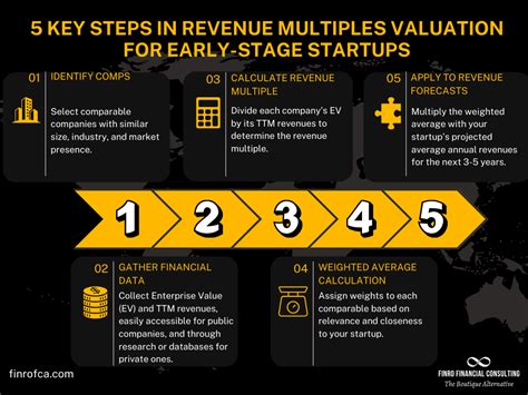 Multiples Valuation Approach 的图像结果