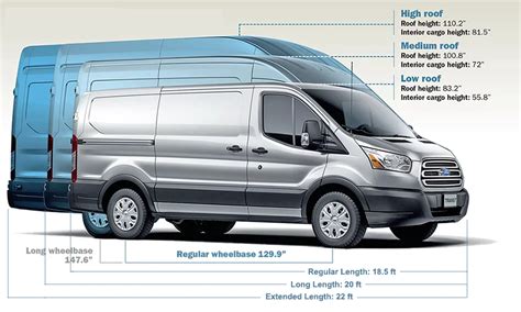 Image result for Promaster vs Transit vs Sprinter