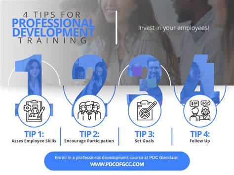 Professional Development Training 的图像结果