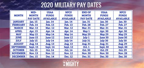 Military Pay Chart 2020 Usaa - Military Pay Chart For 2025
