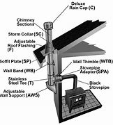Image result for How to Install Chimney Pipe
