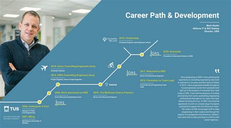 Image result for Graduate Programme Path