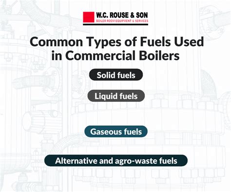 Boiler Fuel Guide: Find The Best Fuel Type For Your Boiler