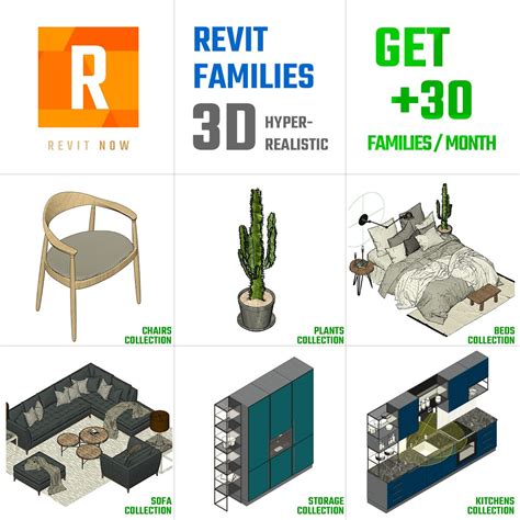 Image result for Revit Model Library