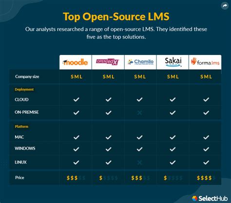 Image result for Open Source eLearning Software