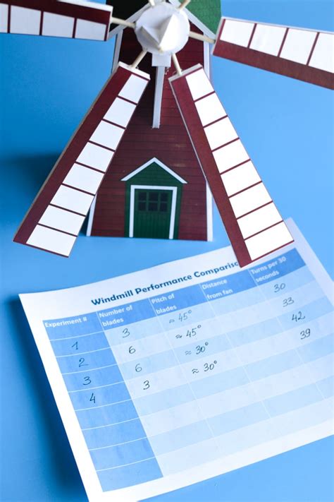 Image result for Windmill Model Science Project