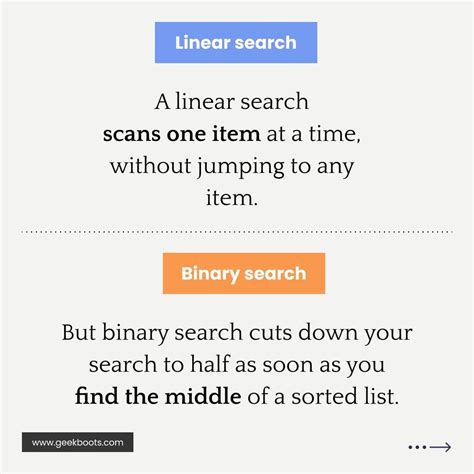 Linear Search and Binary Search Algorithm 的图像结果