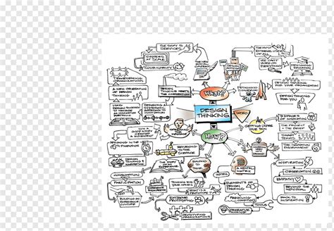Concept Map Design Thinking 的图像结果