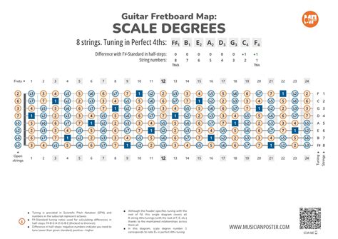 Image result for 8 String Guitar Fretboard Notes