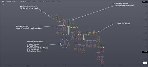 Order Flow Trading 的图像结果