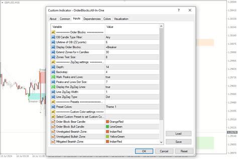 Image result for 5M Order Block