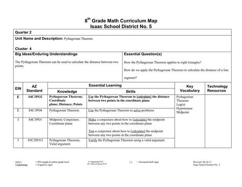 8th grade math curriculum map 2011 2012 | DOC
