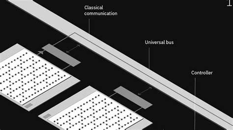 Image result for Modular Quantum Computing