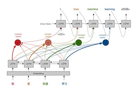 Encoder Decoder Deep Learning 的图像结果